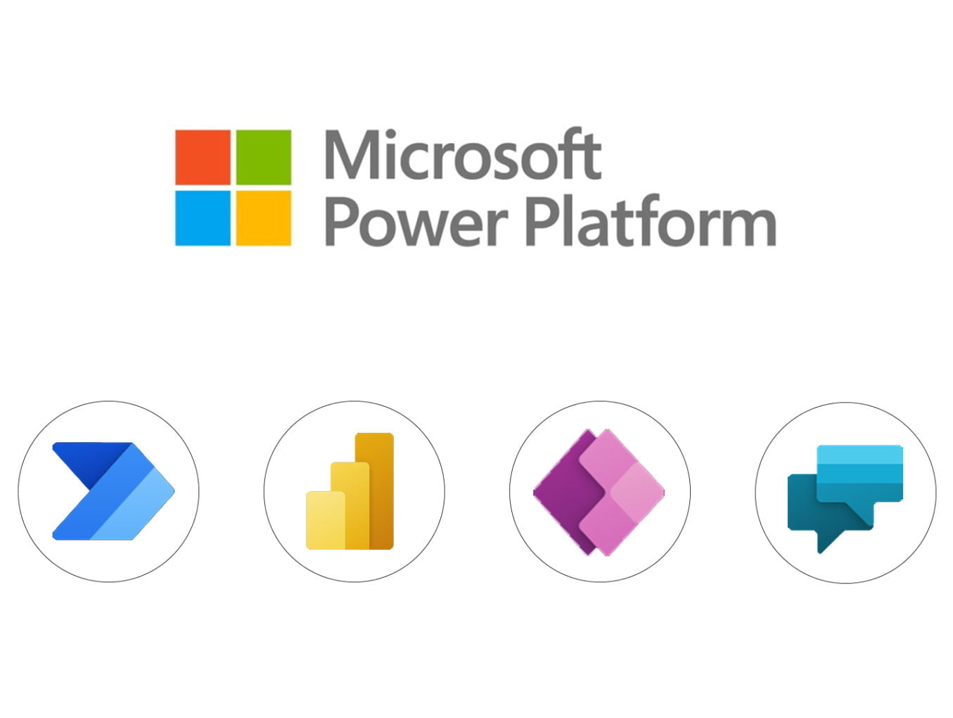 De mogelijkheden van Microsoft Power Platform.