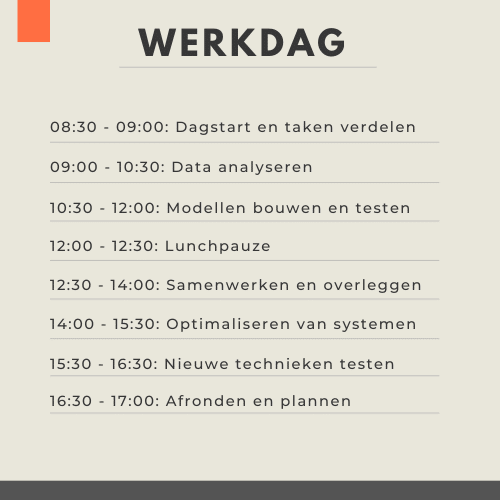 Gemiddelde werkdag van een AI Engineer.
