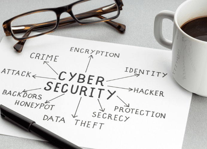 Onderwerpen binnen Cybersecurity.